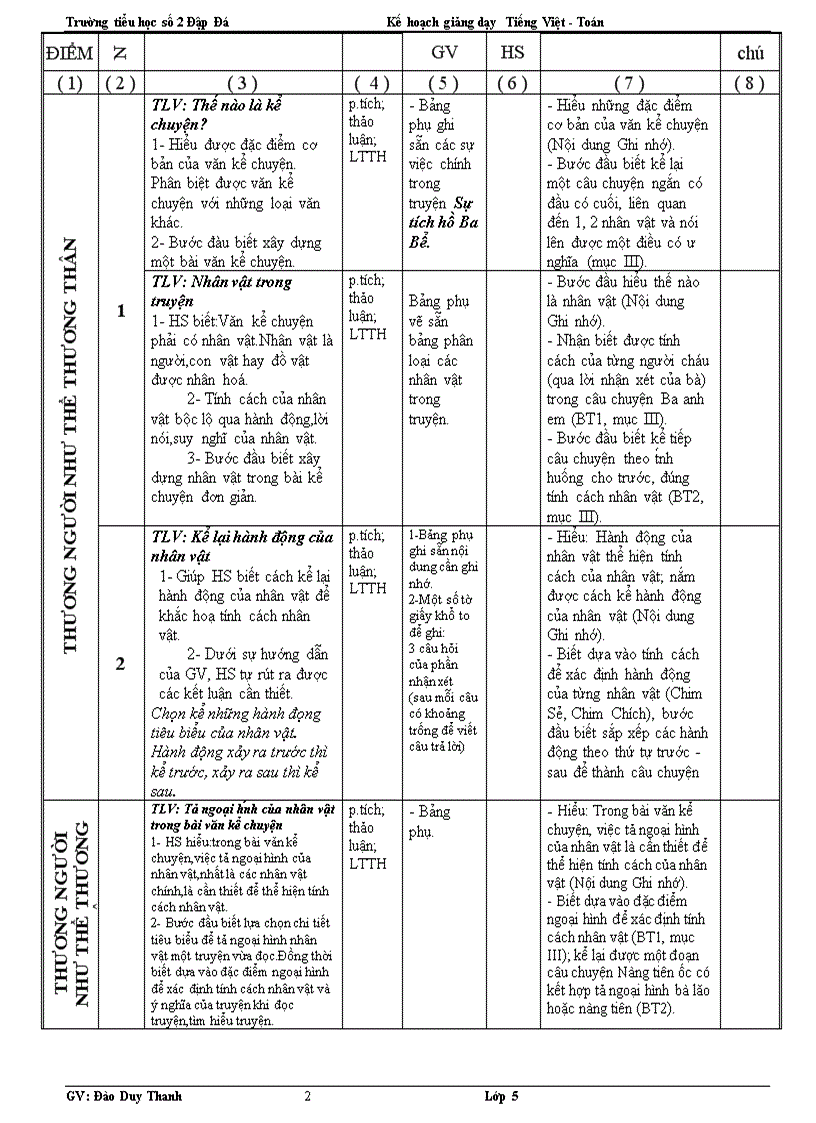 image for page Kế khoạch dạy học tlv 4