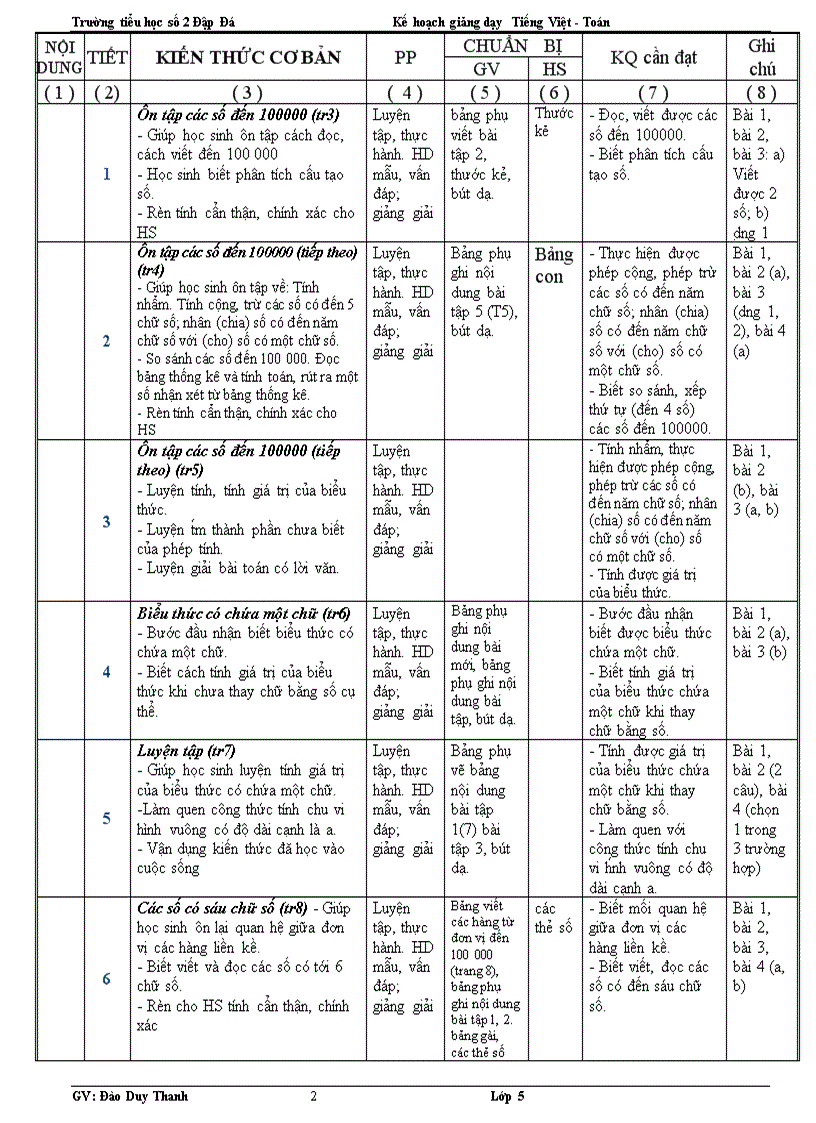 image for page Kế khoạch dạy học toan 4
