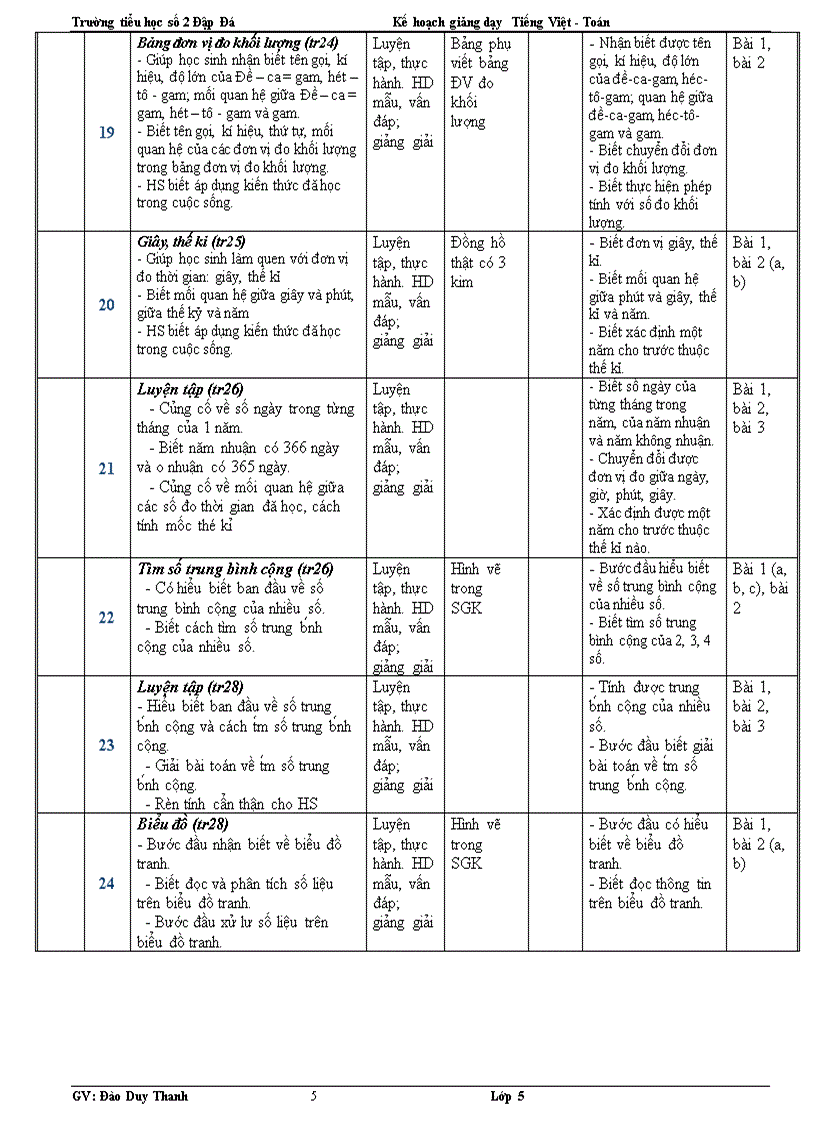 image for page Kế khoạch dạy học toan 4