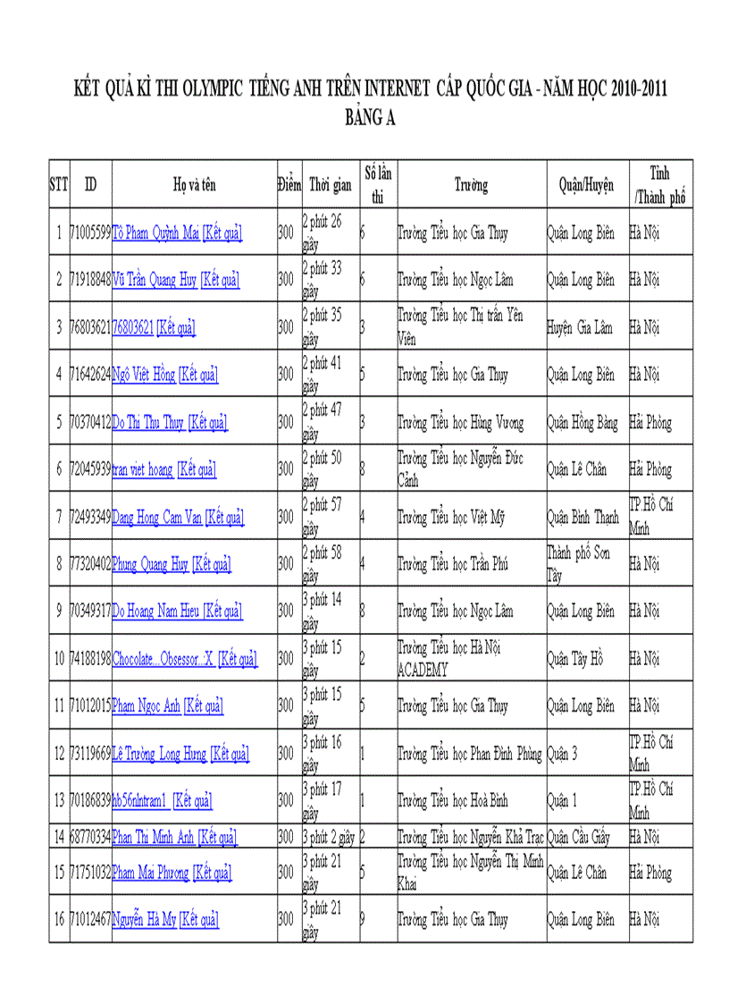 Kết quả kì thi olympic tiếng anh trên internet cấp quốc gia bảng a năm học 2010 2011