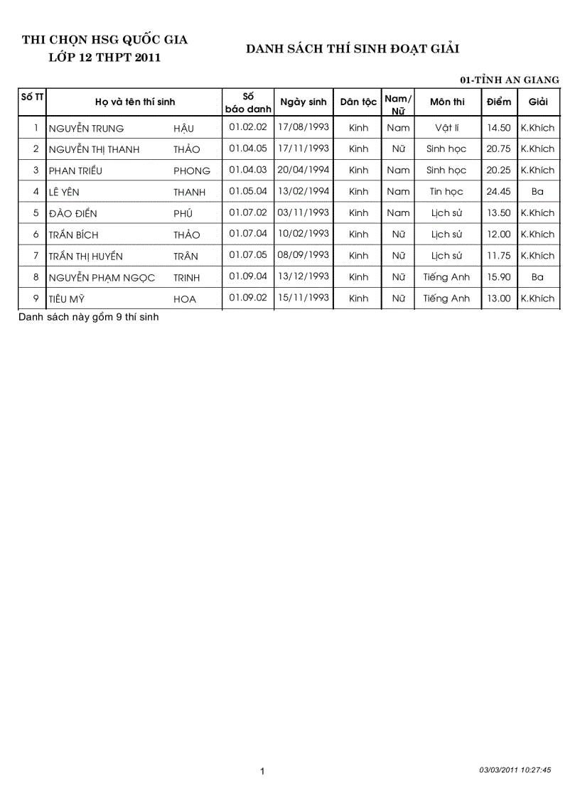 image for page Kết quả thi học sinh gioi Quoc gia năm 2011