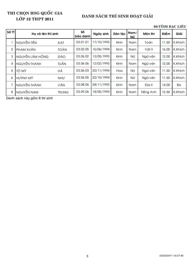 image for page Kết quả thi học sinh gioi Quoc gia năm 2011