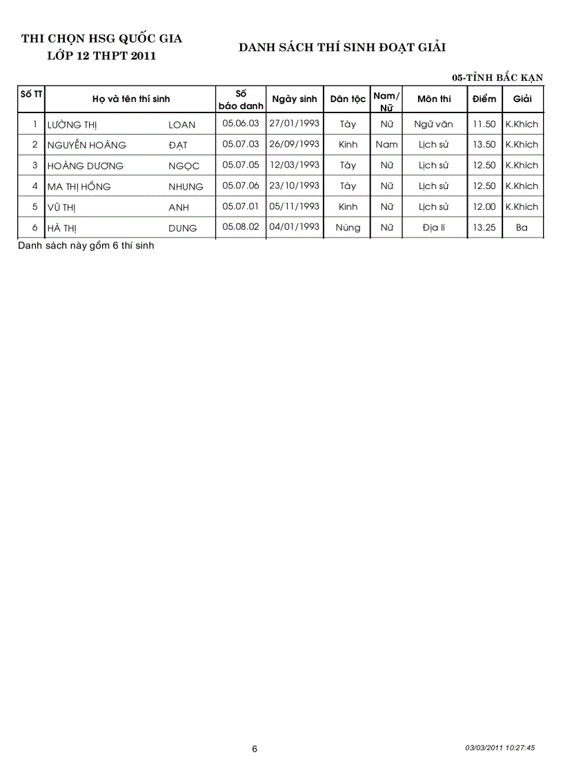 image for page Kết quả thi học sinh gioi Quoc gia năm 2011