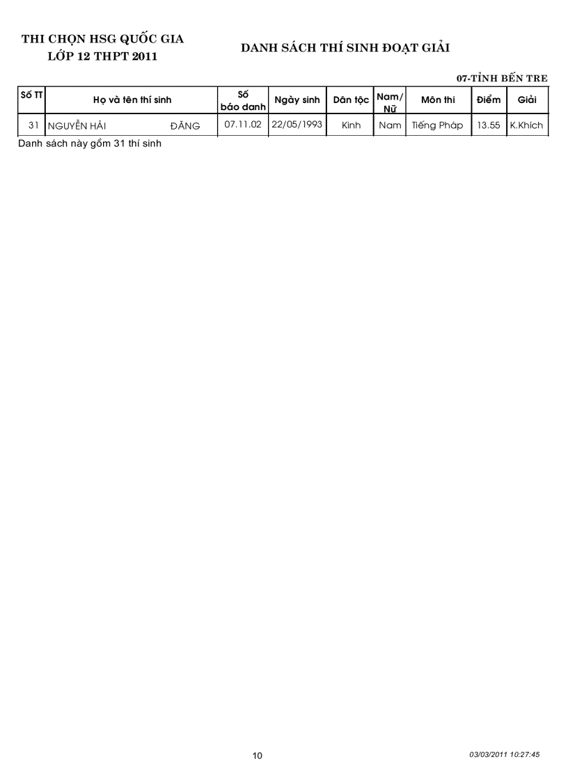 image for page Kết quả thi học sinh gioi Quoc gia năm 2011