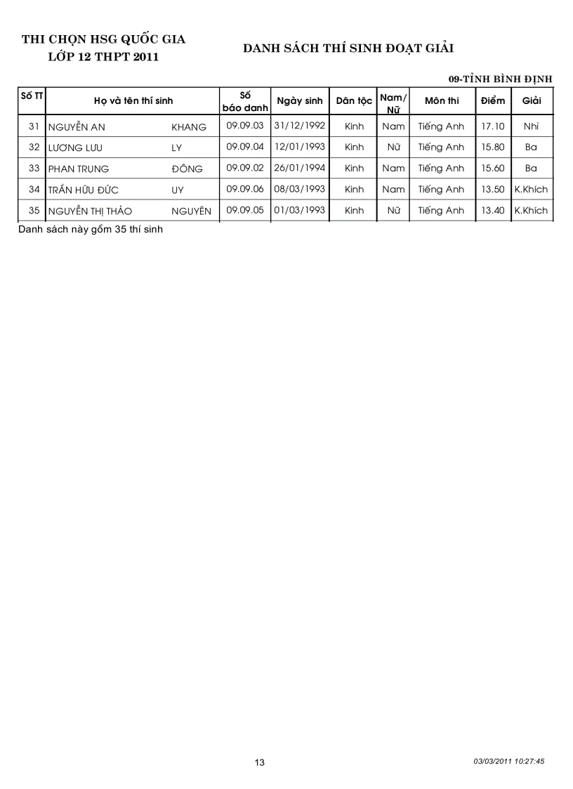 image for page Kết quả thi học sinh gioi Quoc gia năm 2011
