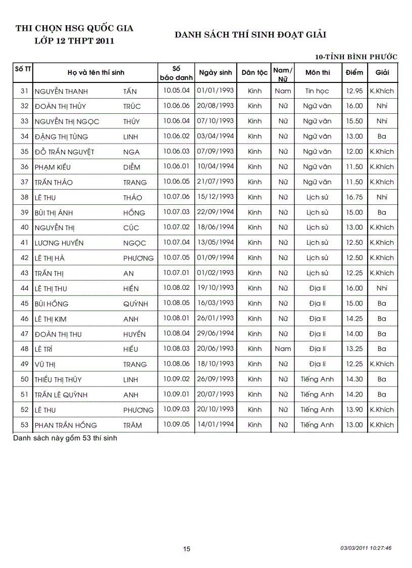 image for page Kết quả thi học sinh gioi Quoc gia năm 2011