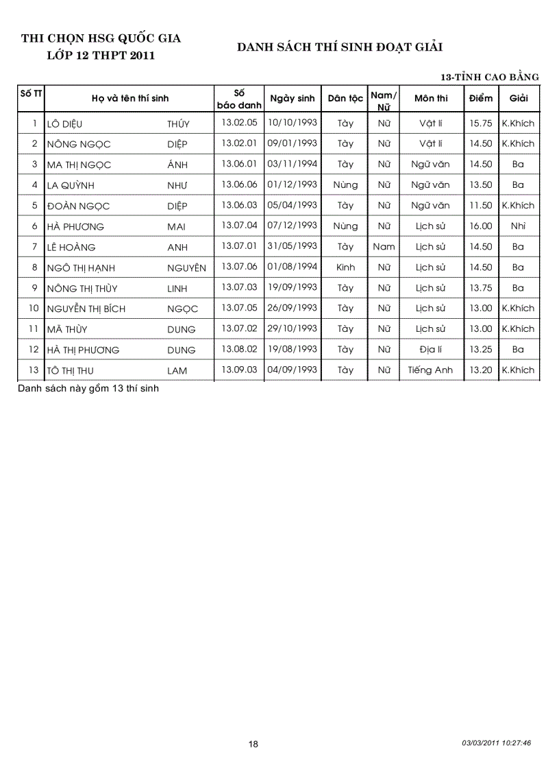 image for page Kết quả thi học sinh gioi Quoc gia năm 2011
