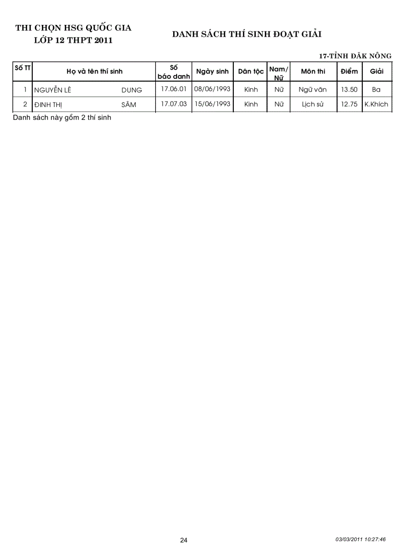 image for page Kết quả thi học sinh gioi Quoc gia năm 2011