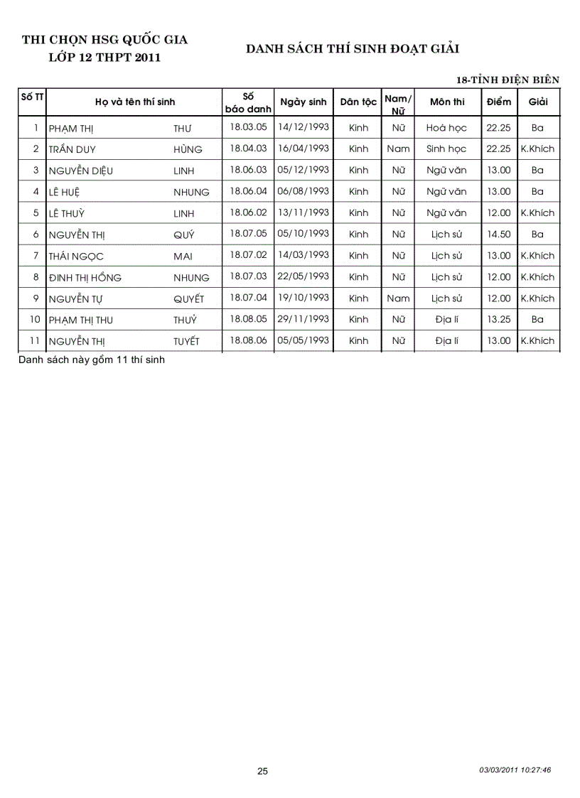 image for page Kết quả thi học sinh gioi Quoc gia năm 2011