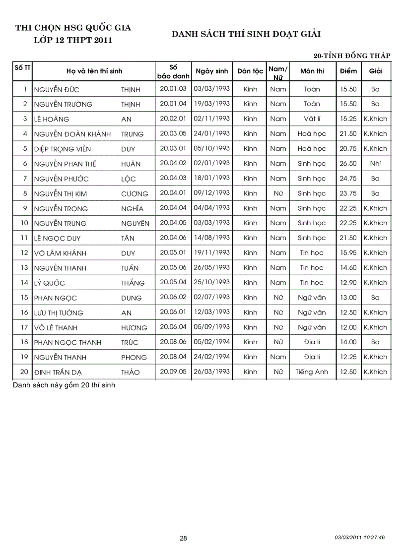 image for page Kết quả thi học sinh gioi Quoc gia năm 2011