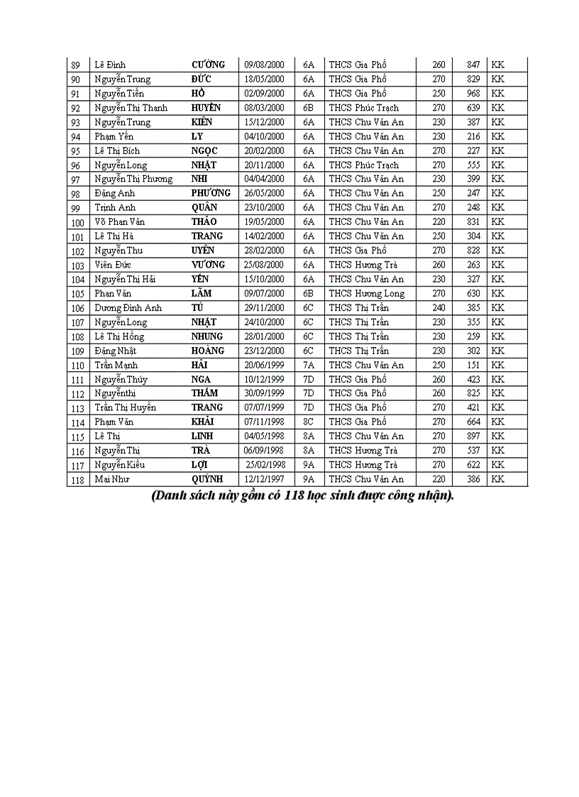 image for page Kết quả thi IOE cấp huyện năm học 2011 2012