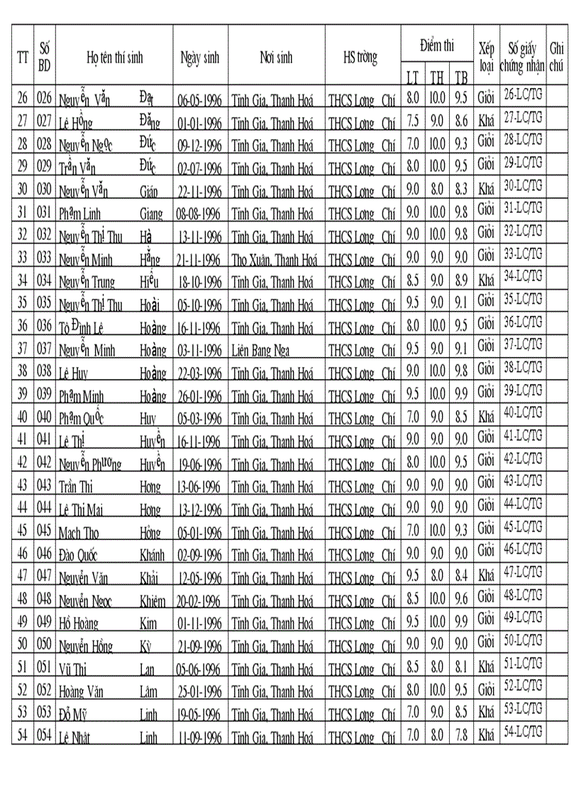 image for page Ket qua thi nghe PT nam 2010