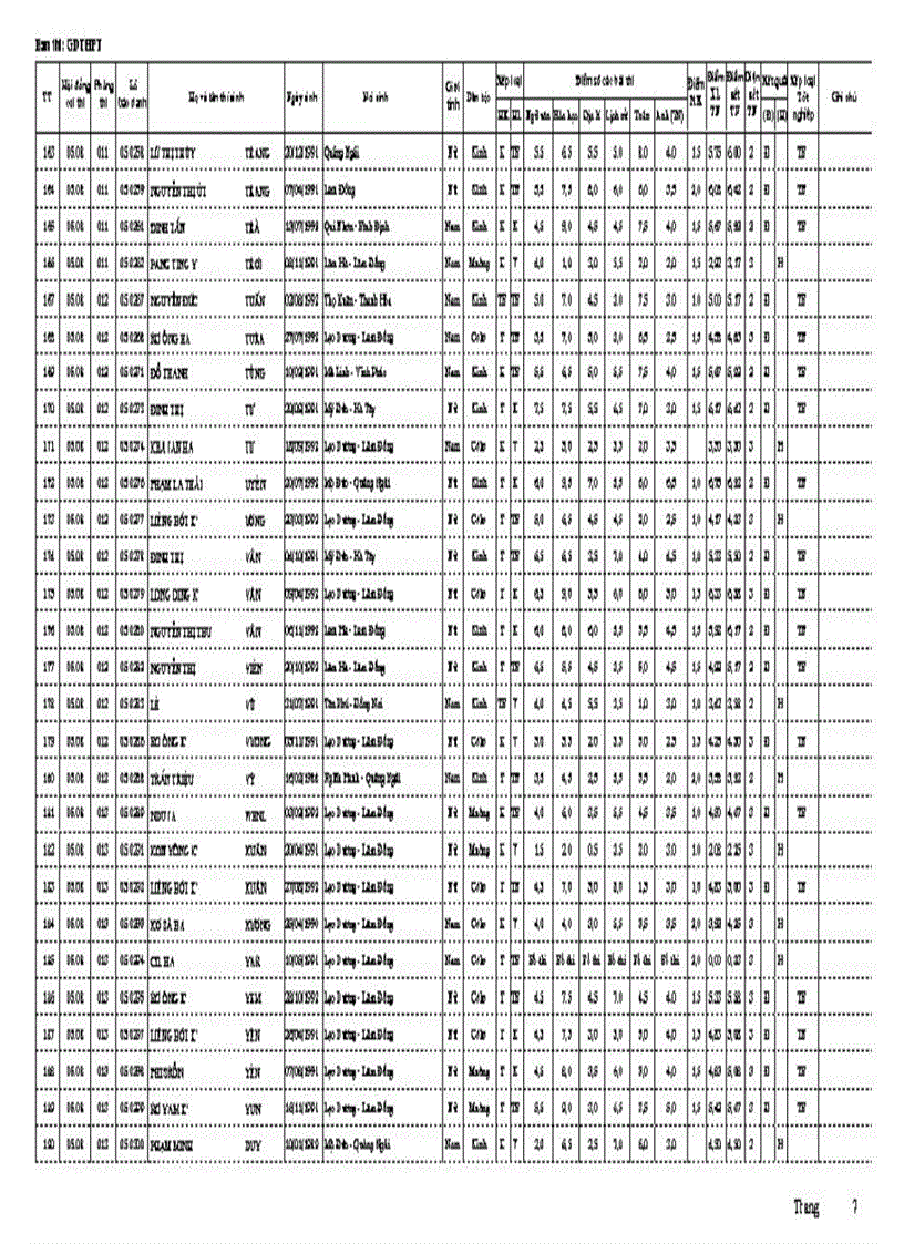 image for page Kết quả tốt nghiệp 2010