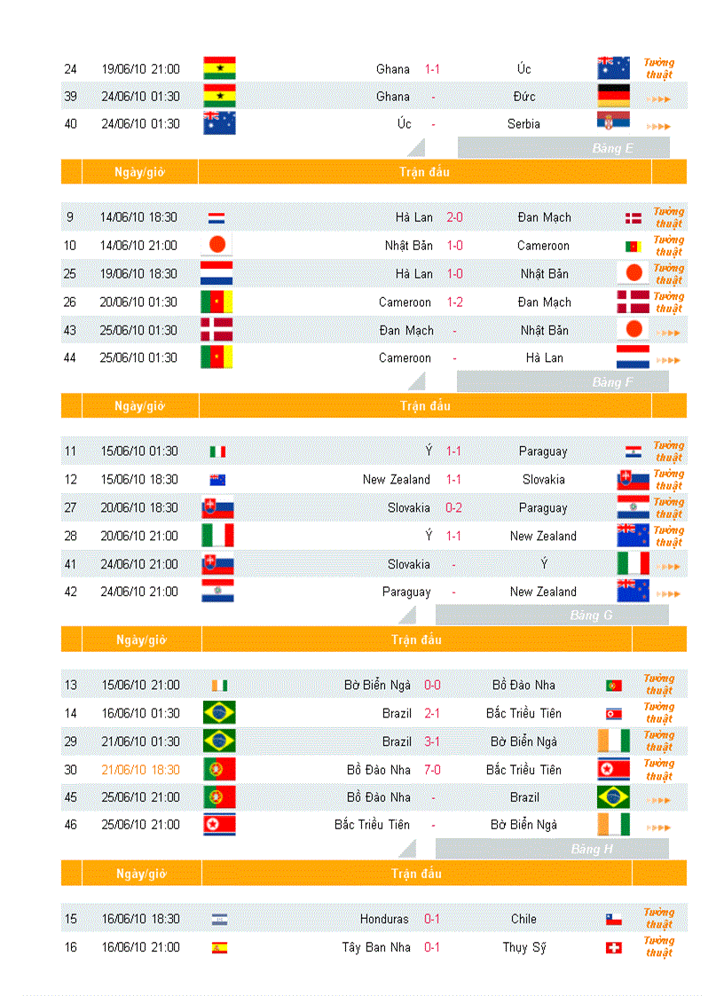 Kết quả vòng bảng world 2010 lúc 20 giờ bngày 21 6