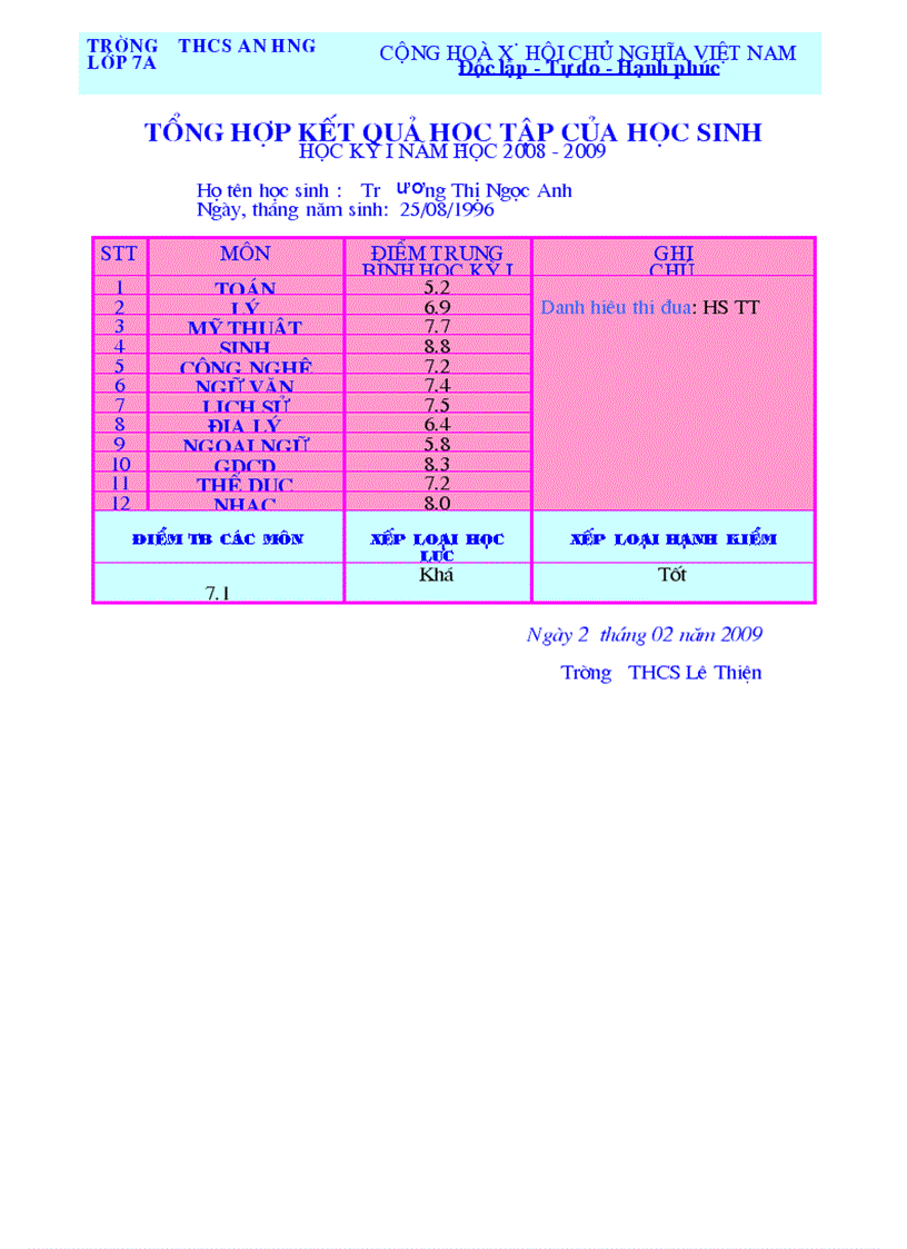 Kết quả xếp loại học kỳ I năm học 2008 2009