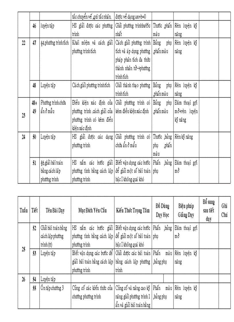 KH bo mon toan 8 09 10