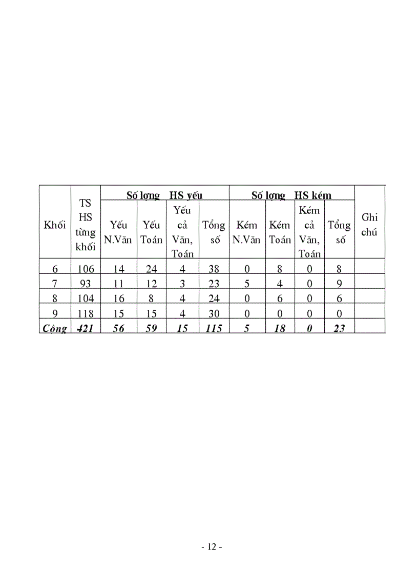 image for page KH boi duong HS gioi