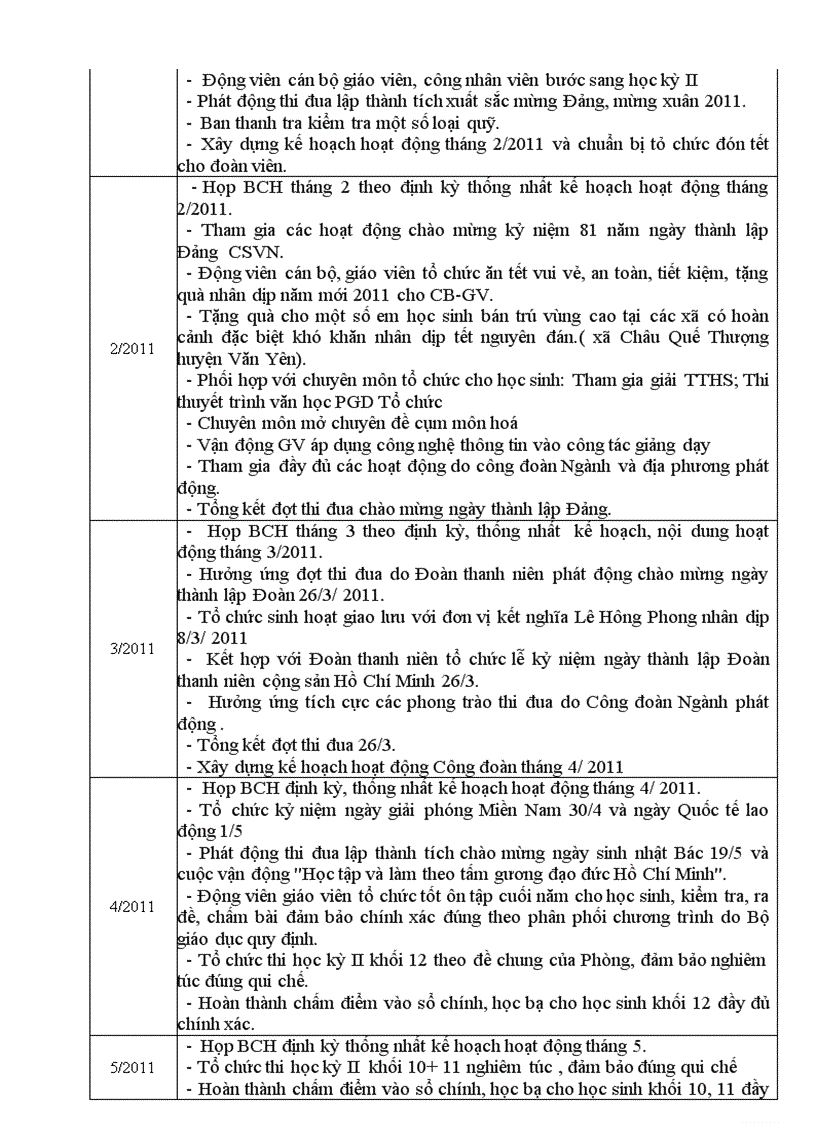 image for page KH Cong doan 2010 2011