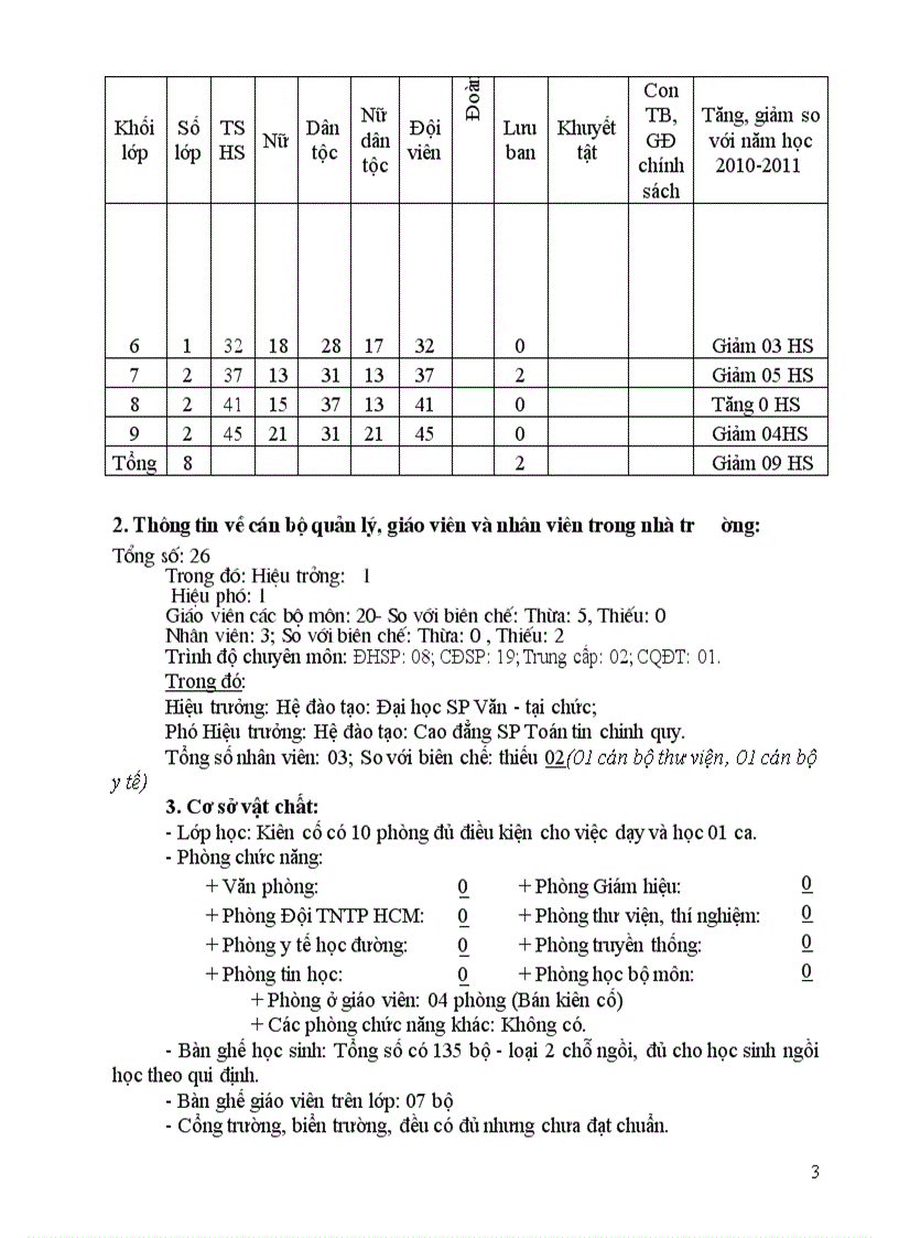 image for page KH day hoc tu chon 1