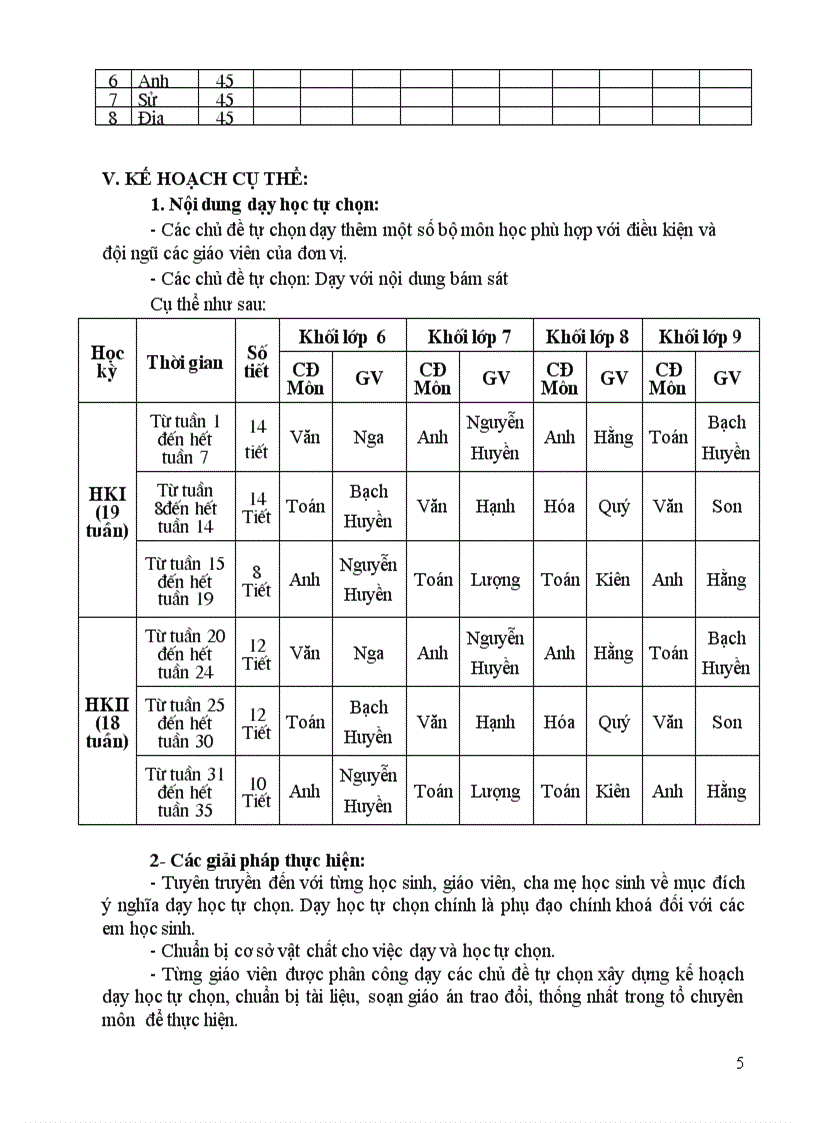 image for page KH day hoc tu chon 1