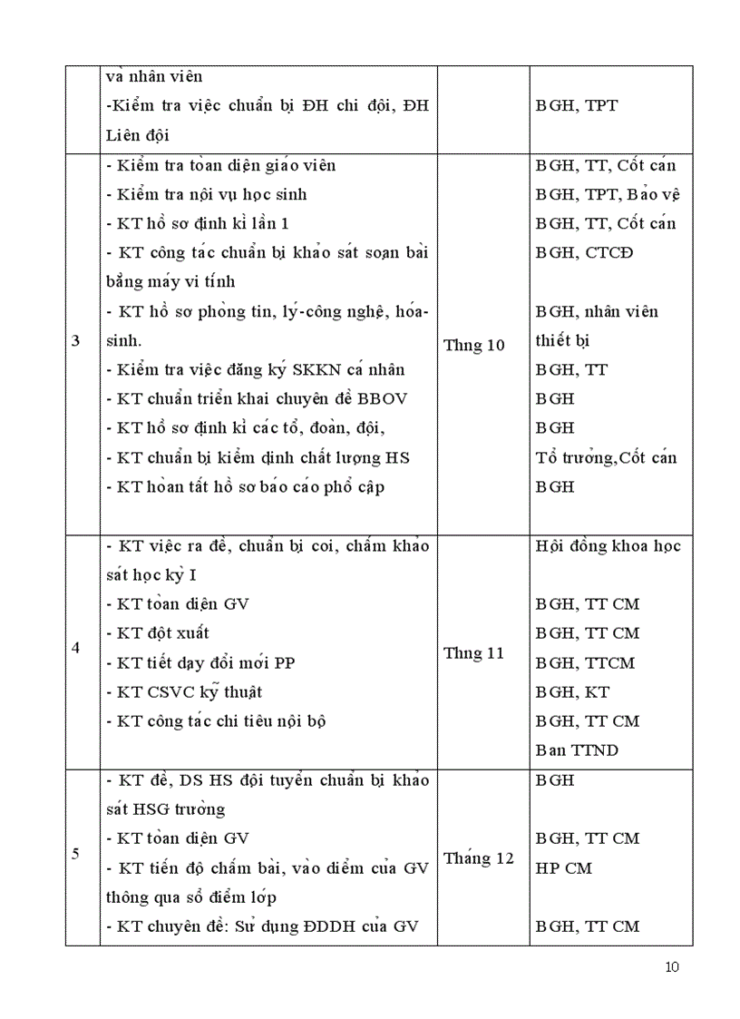 image for page KH kiểm tra nôị bộ trường học