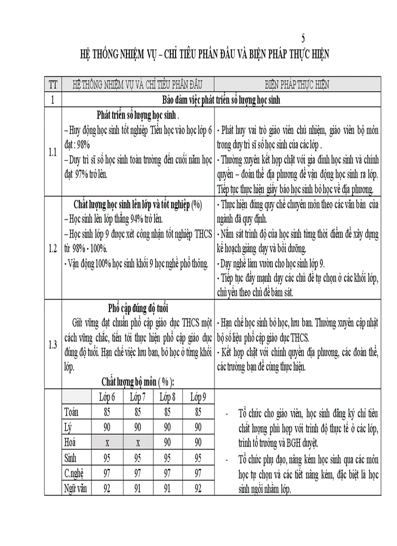 KH năm học 09 10 phần 2