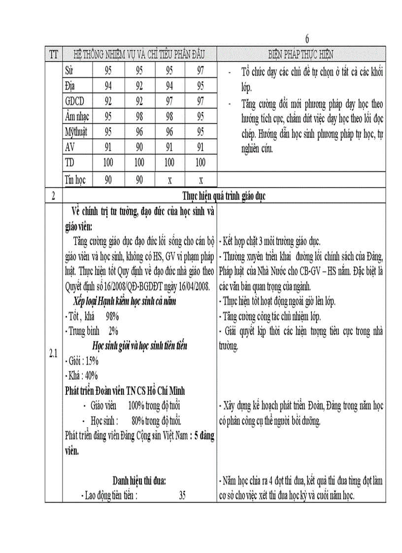 image for page KH năm học 09 10 phần 2