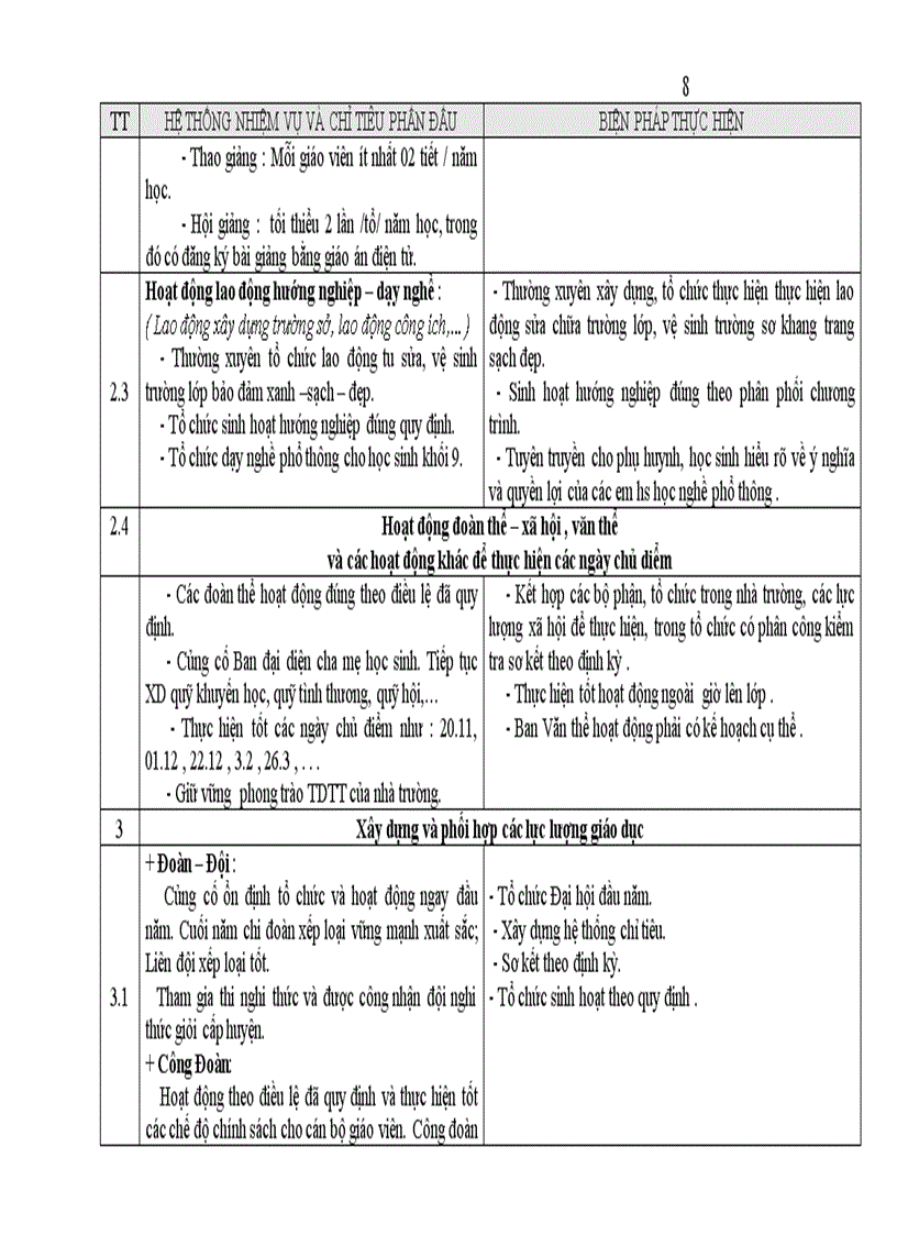 image for page KH năm học 09 10 phần 2
