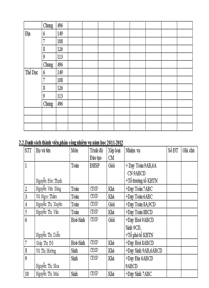 image for page KH to KHTN Mau Bac Giang 2011 2012