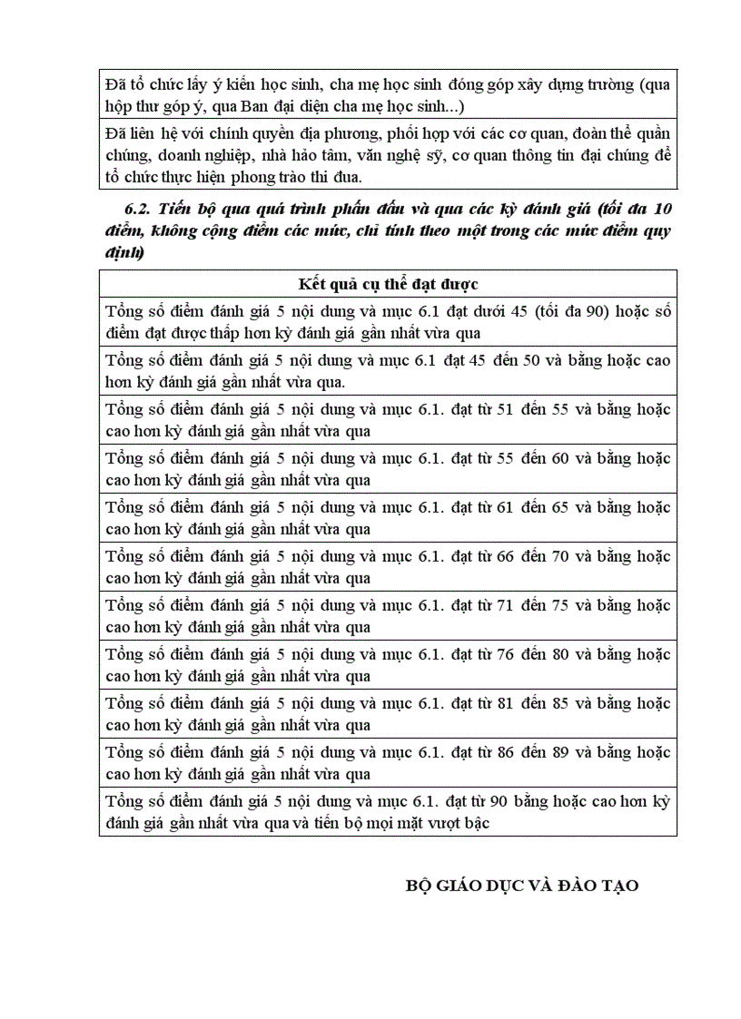 image for page KH trường học thân thiện 2009 2010