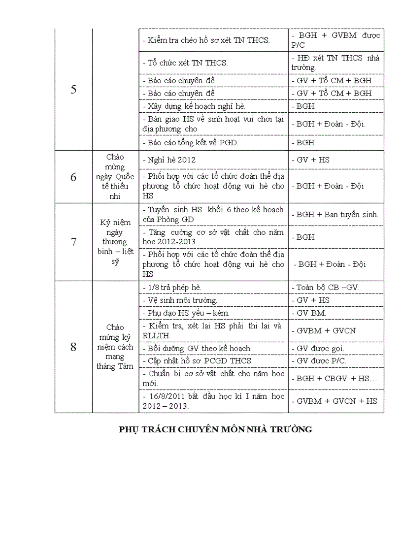 image for page KH tung thang