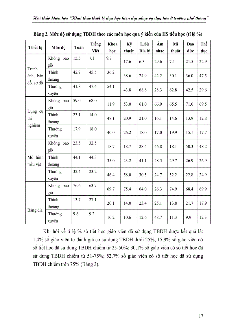 image for page Khai thác thiết bị dạy học ở trường phổ thông