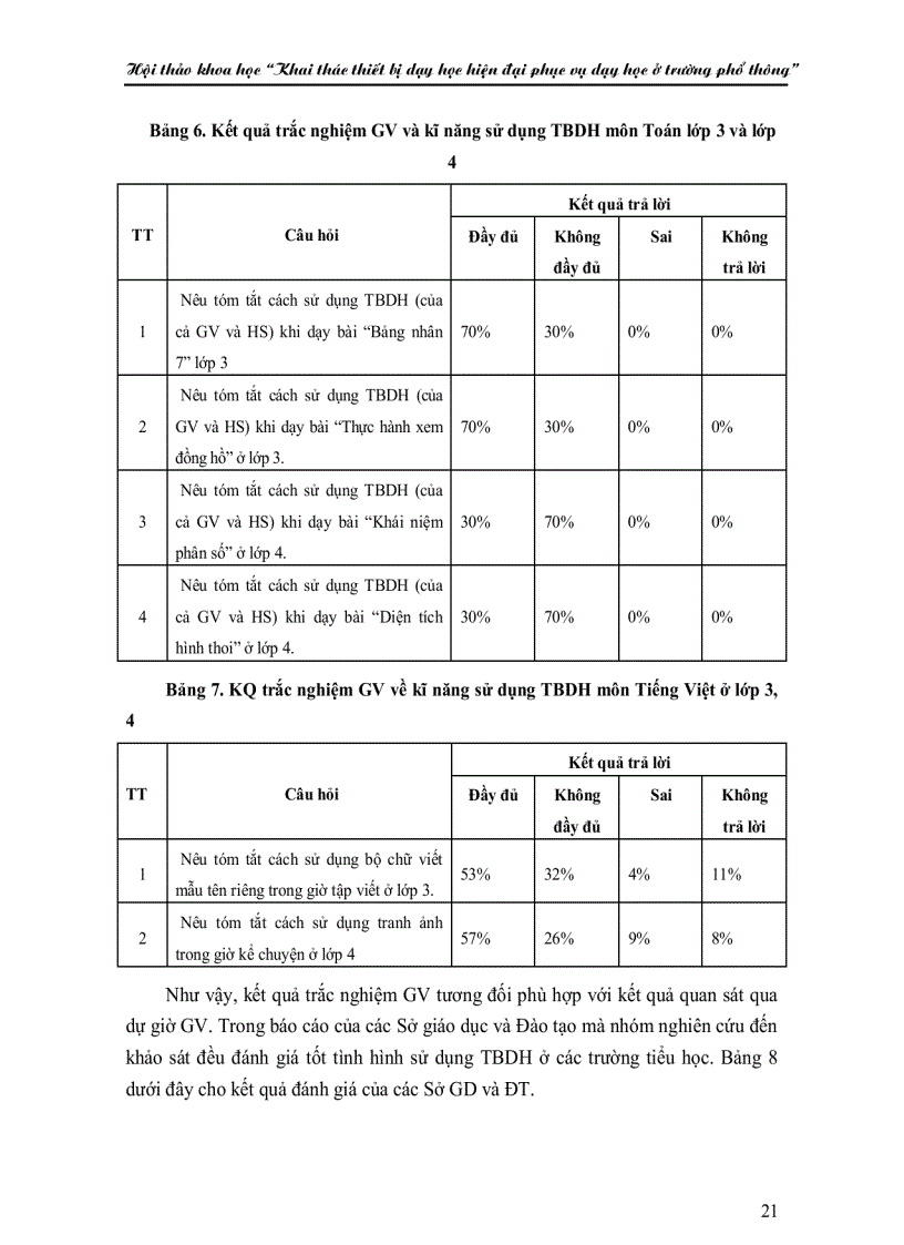 image for page Khai thác thiết bị dạy học ở trường phổ thông