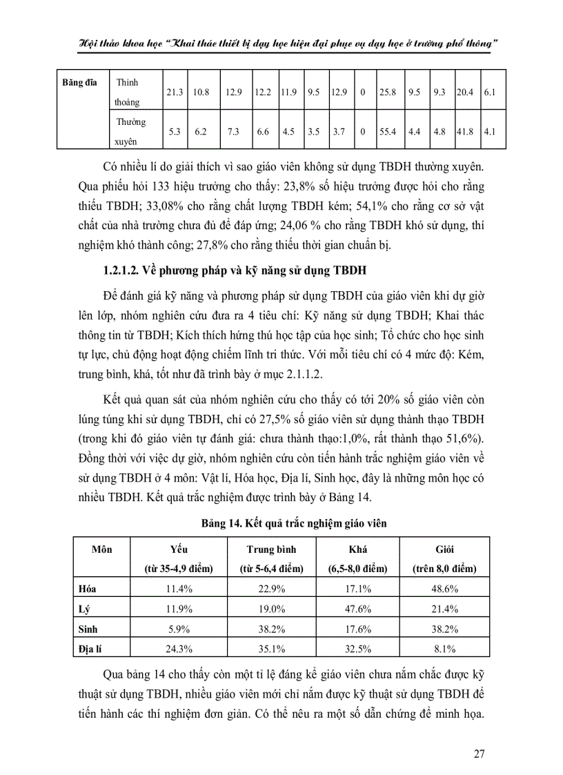 image for page Khai thác thiết bị dạy học ở trường phổ thông