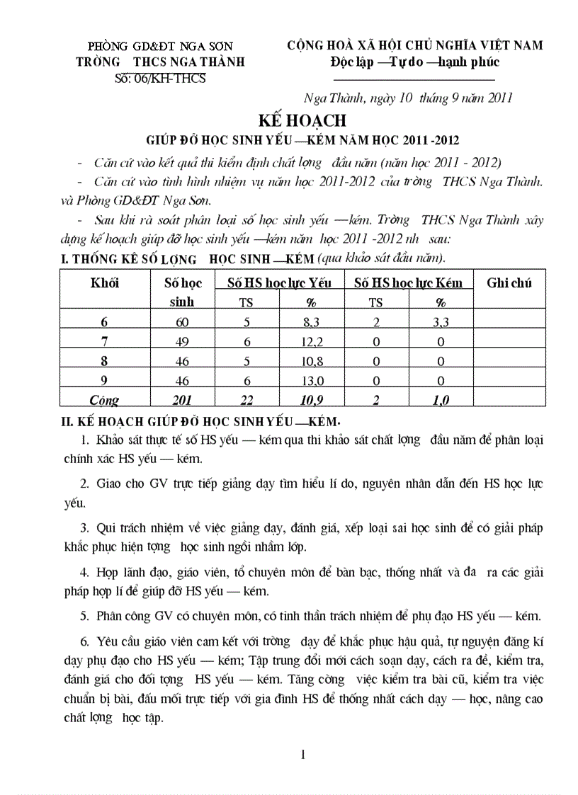 image for page KHBD học sinh yếu kém