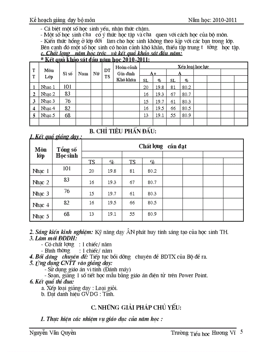 image for page KHBM Âm nhạc 2010 2011
