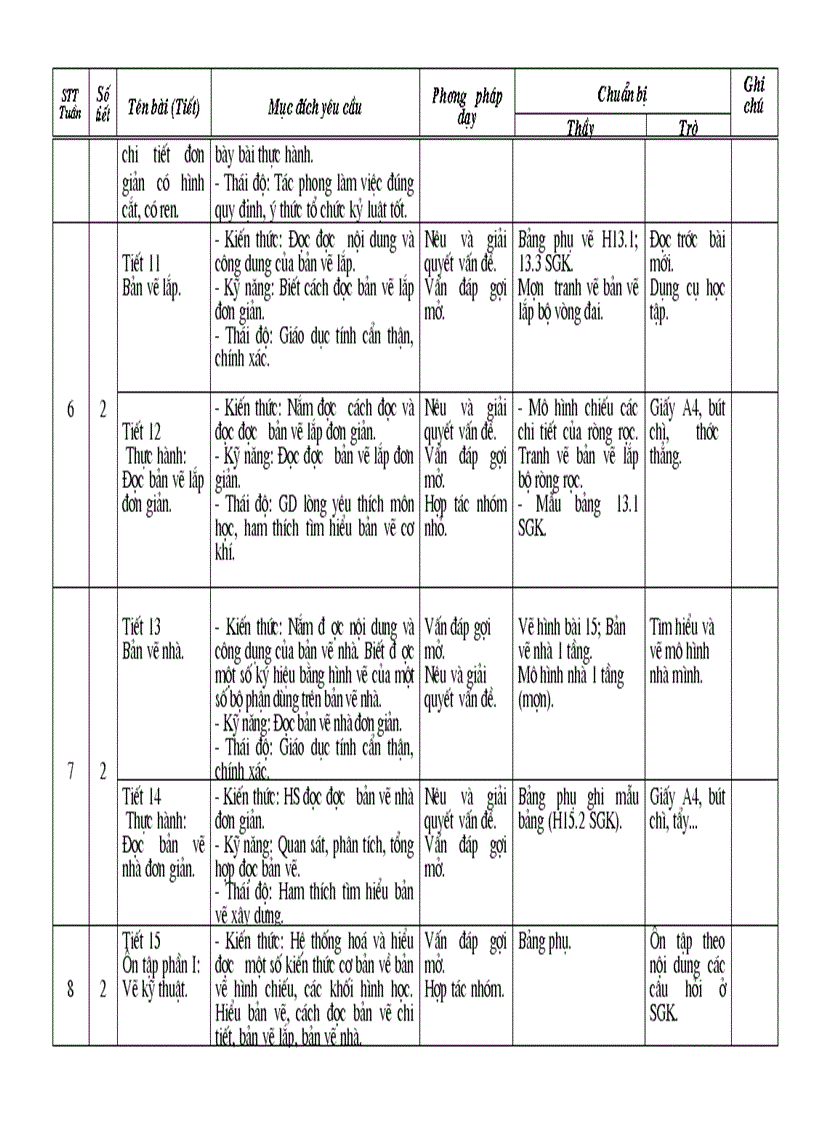 image for page KHGD Cong nghe 8 day du