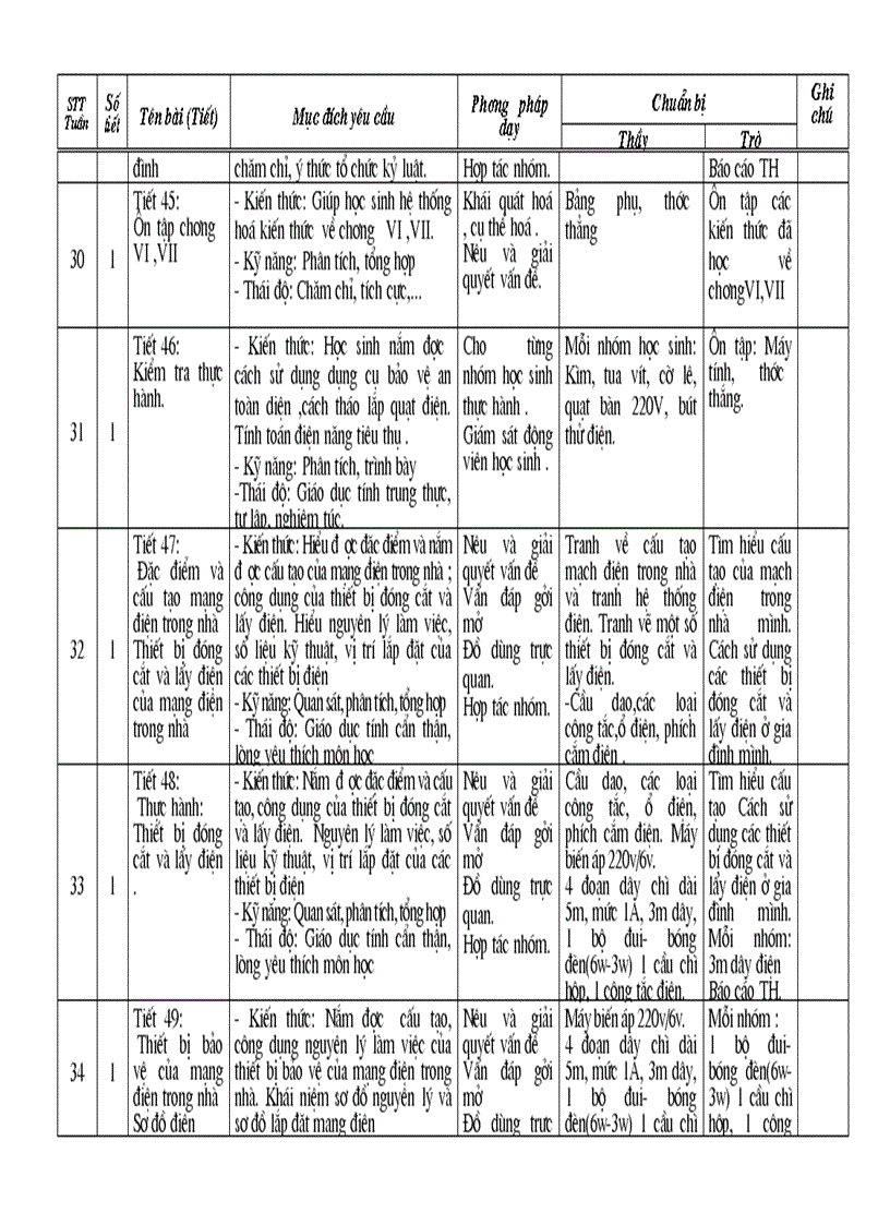 image for page KHGD Cong nghe 8 day du