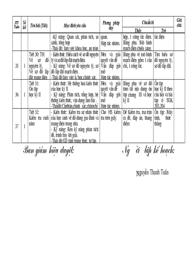 image for page KHGD Cong nghe 8 day du