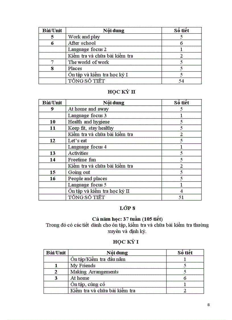 image for page Khung Phân phối chương trình môn Anh văn THCS 2009 2010