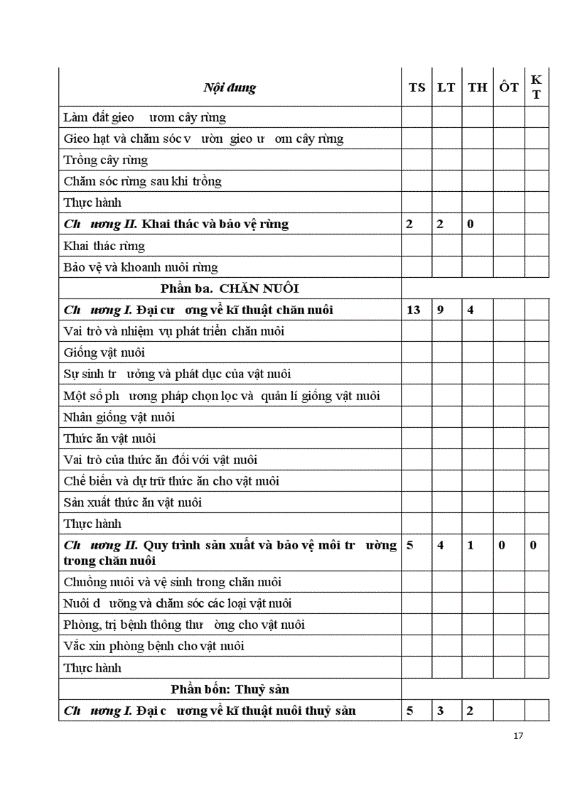 image for page Khung Phân phối chương trình môn Công nghệ THCS 2009 2010