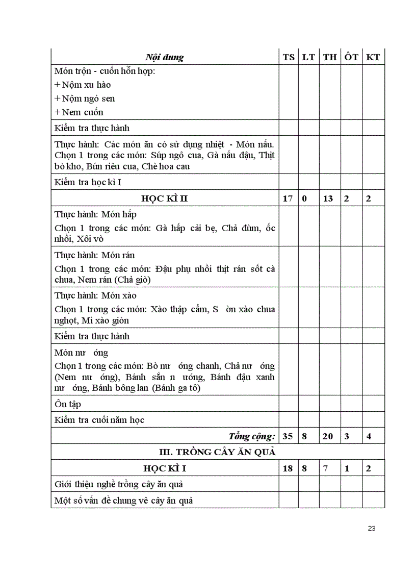 image for page Khung Phân phối chương trình môn Công nghệ THCS 2009 2010
