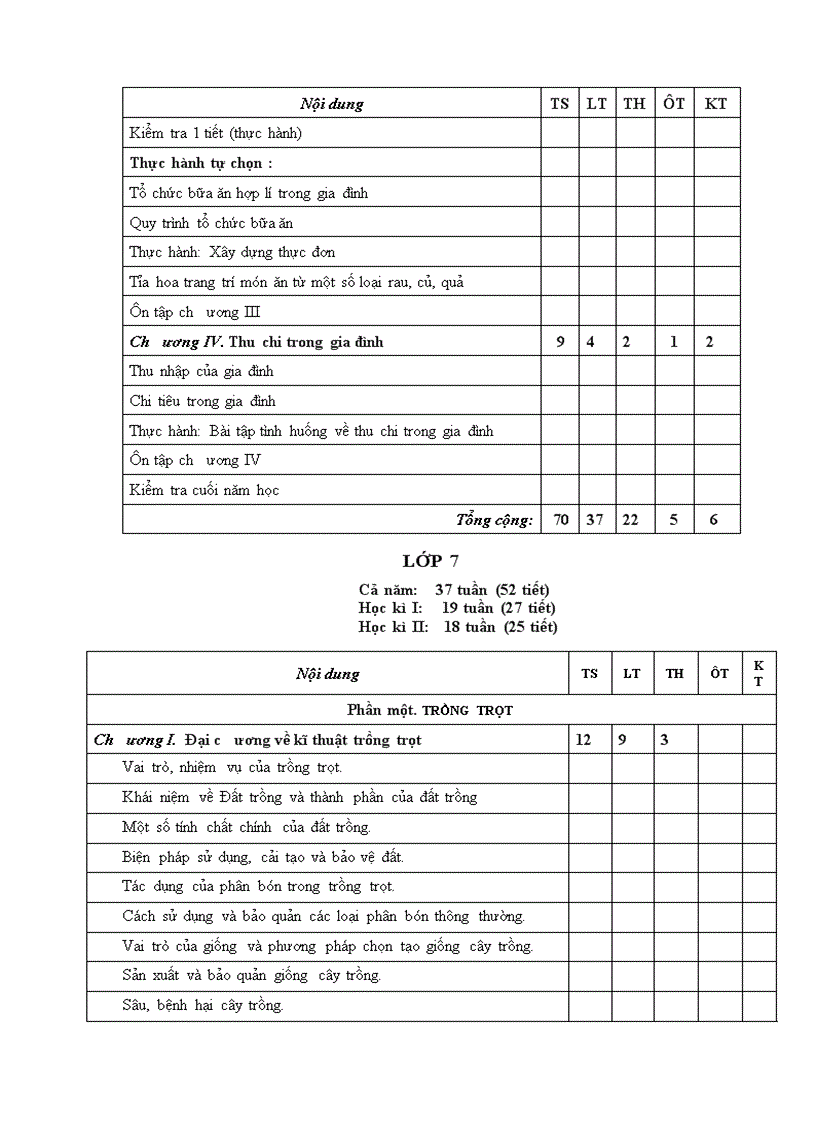 image for page KHUNG Phân phối chương trình môn CÔNG NGHỆ