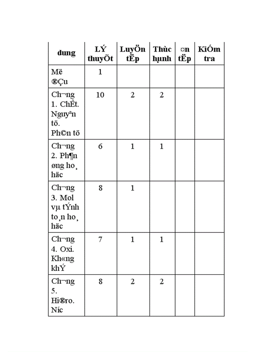 image for page Khung Phân phối chương trình môn Hóa học THCS 2009 2010