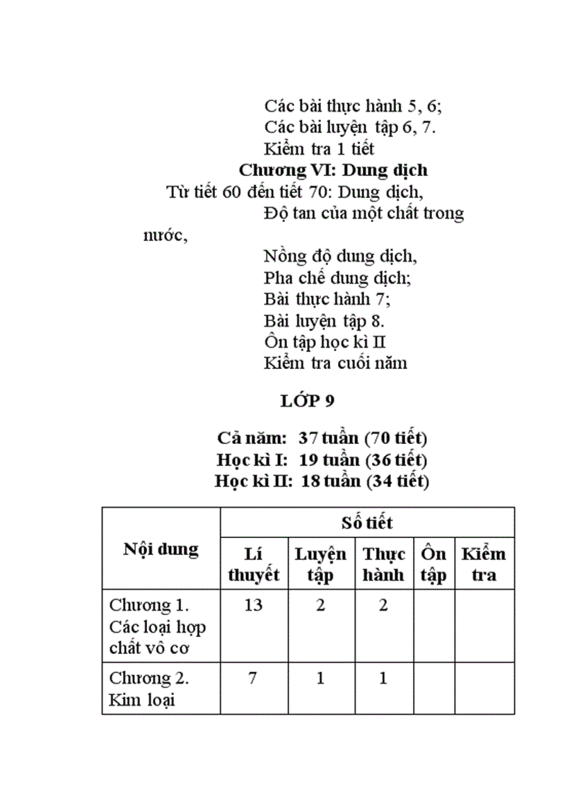 image for page Khung Phân phối chương trình môn Hóa học THCS 2009 2010