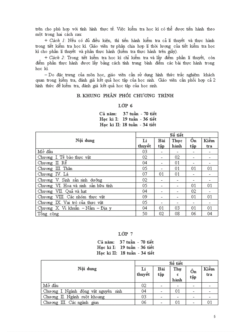 image for page KHUNG Phân phối chương trình môn SINH HỌC
