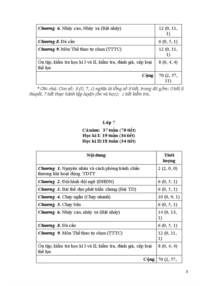 image for page Khung Phân phối chương trình môn Thể dục THCS 2009 2010