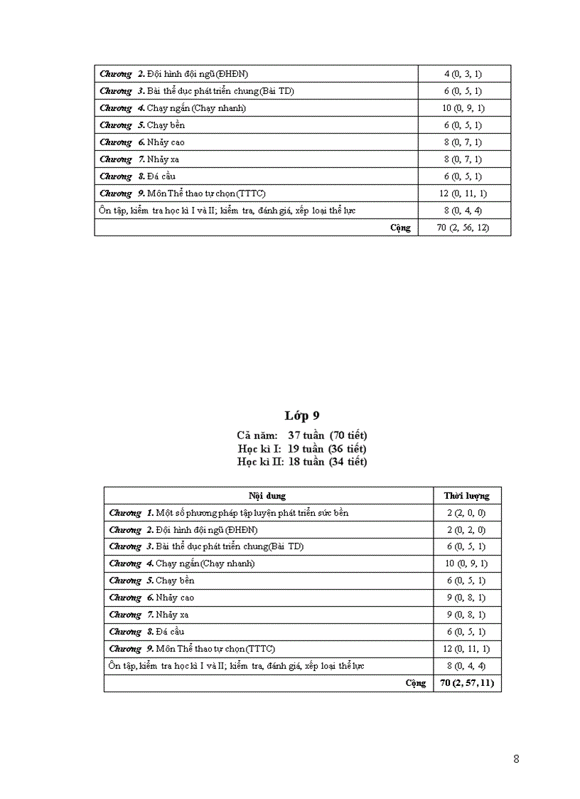 image for page KHUNG Phân phối chương trình môn THỂ DỤC