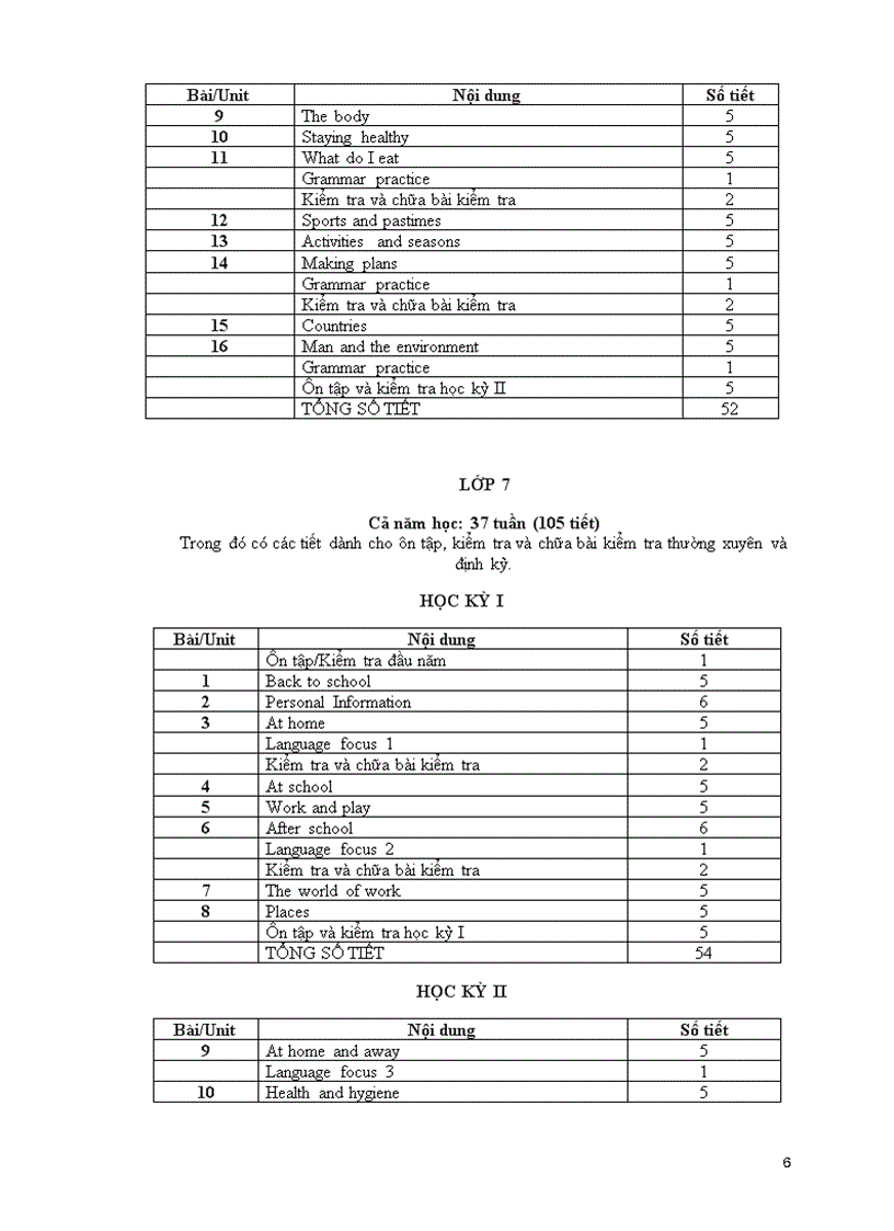 image for page KHUNG Phân phối chương trình môn TIẾNG ANH