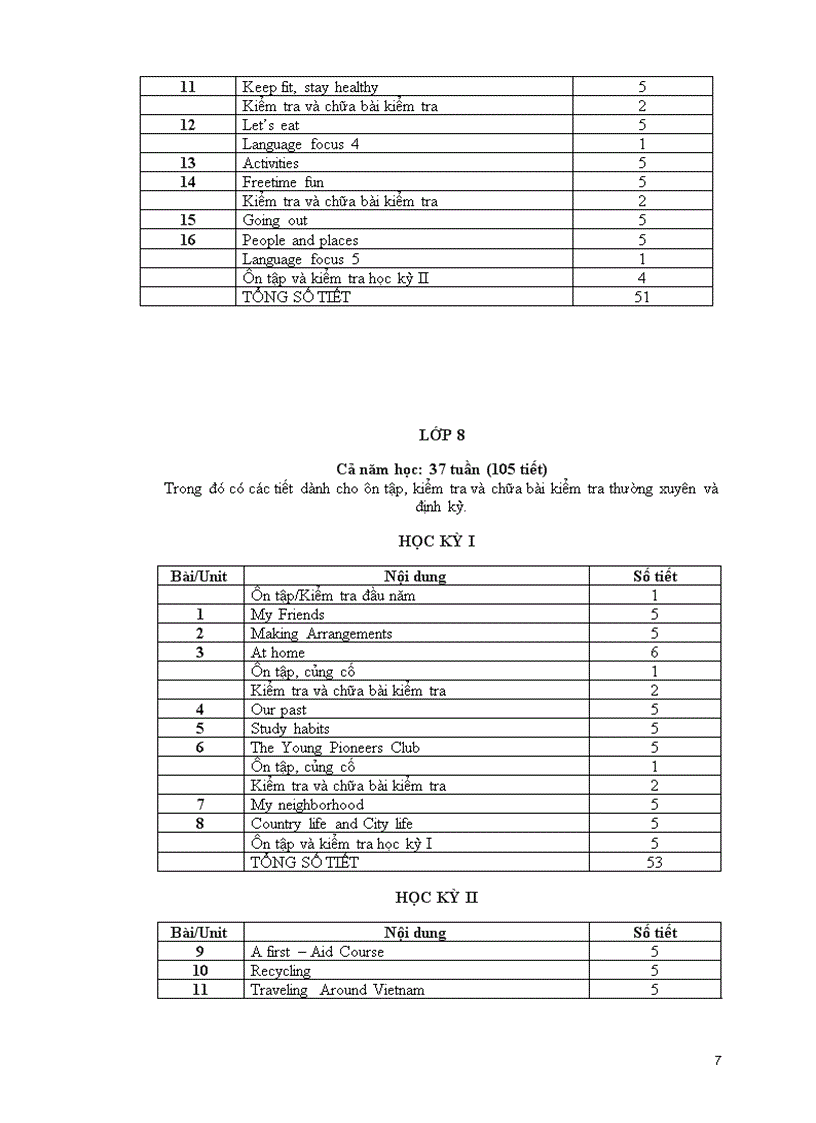 image for page KHUNG Phân phối chương trình môn TIẾNG ANH